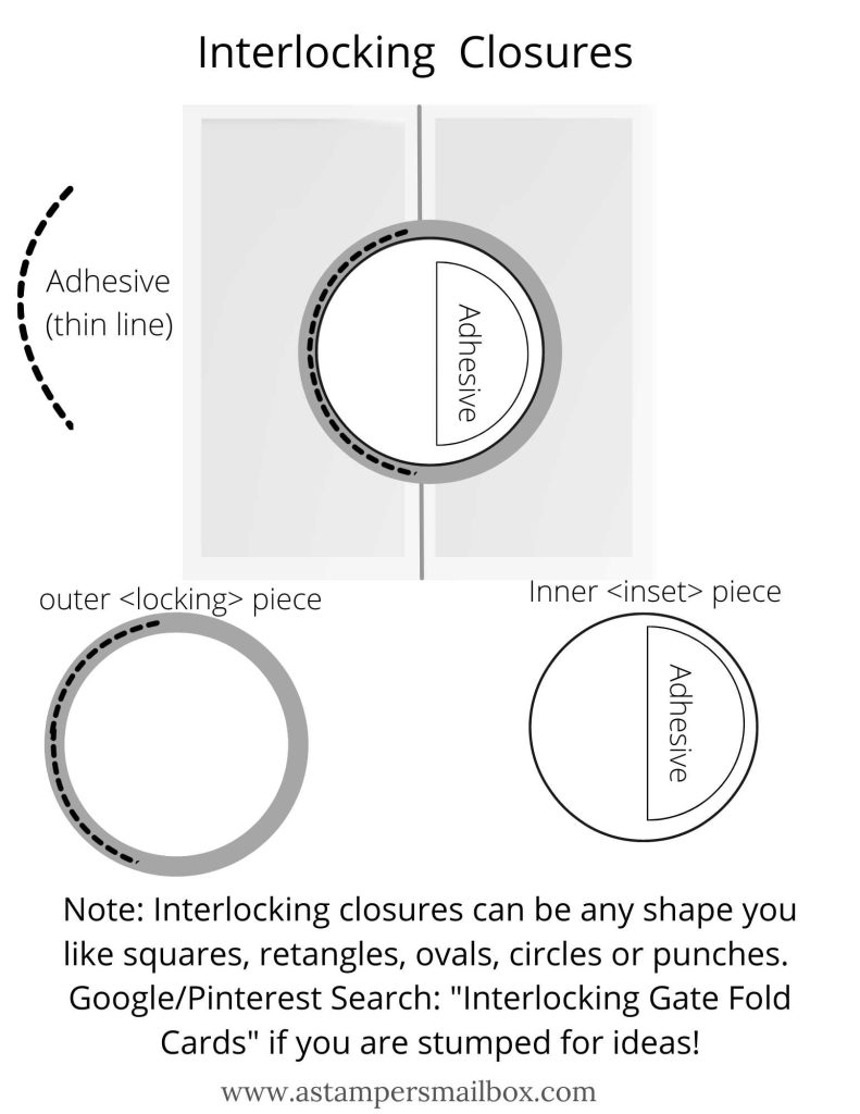 Interlocking Gate Fold Interlocking Closure Template